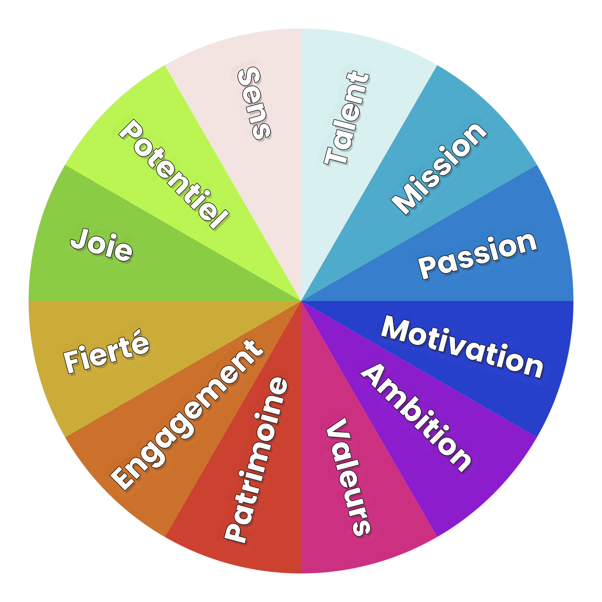 Roue de la Vocation